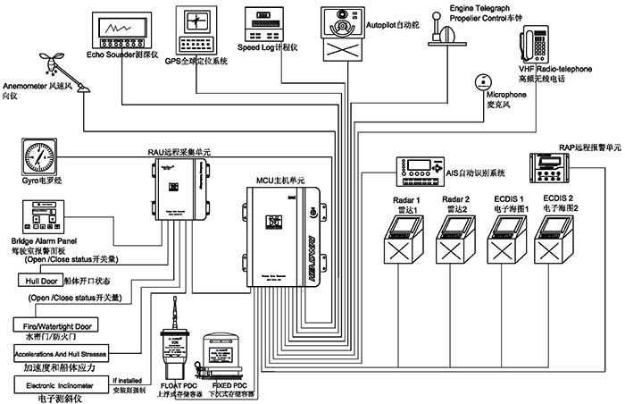 �����ϸ�J9���ֲ����� - J9���ֲ��ϸ绥������