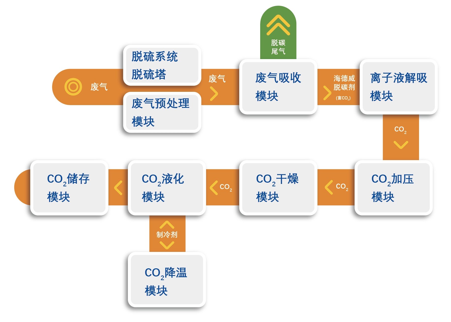 �����ϸ�J9���ֲ����� - J9���ֲ��ϸ绥������