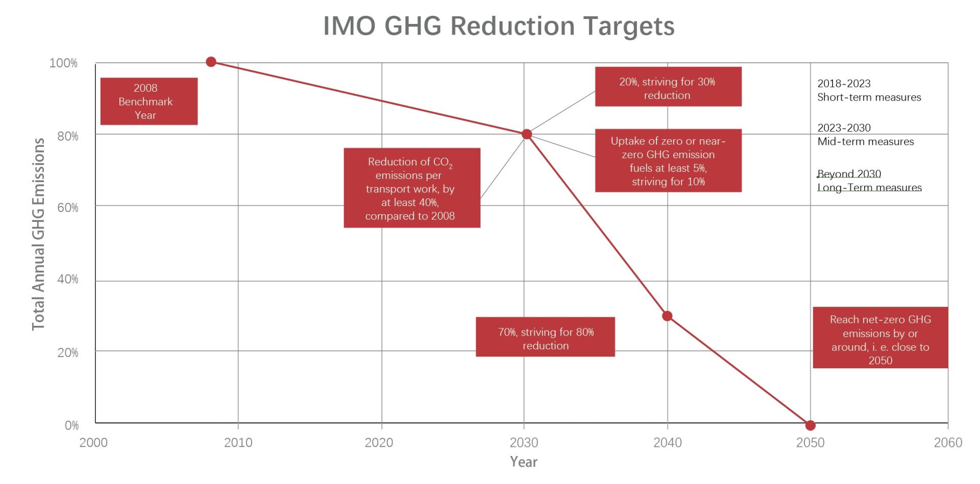 �����ϸ�J9���ֲ����� - J9���ֲ��ϸ绥������