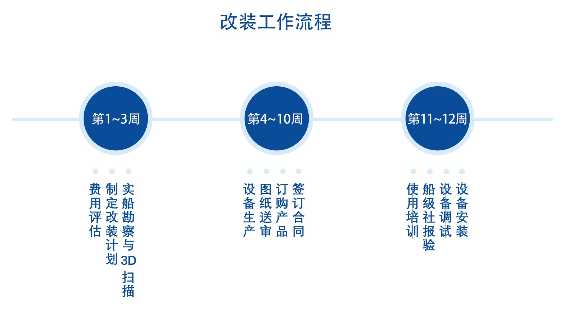 �����ϸ�J9���ֲ����� - J9���ֲ��ϸ绥������